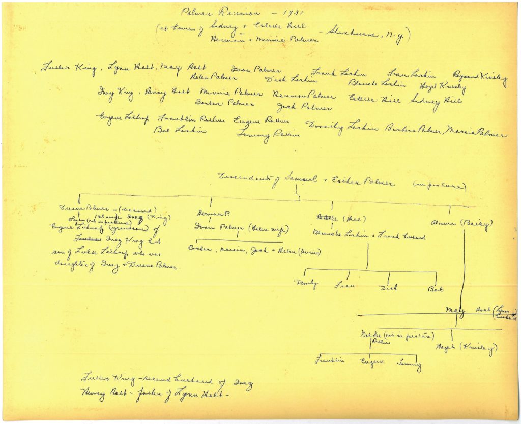 Palmer Family Reunion 1931 Written Description IMAGE Resized